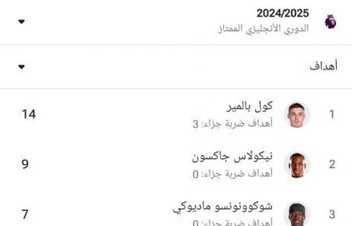 اخبار الرياضة قائمة هدافي تشيلسي في الدوري قبل مواجهة أرسنال