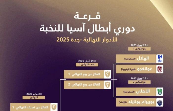 مواعيد مباريات ربع نهائي دوري أبطال آسيا للنخبة 2025 - الصبح