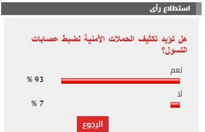 %93 من القراء يطالبون بتكثيف الحملات الأمنية لضبط عصابات التسول - الصبح