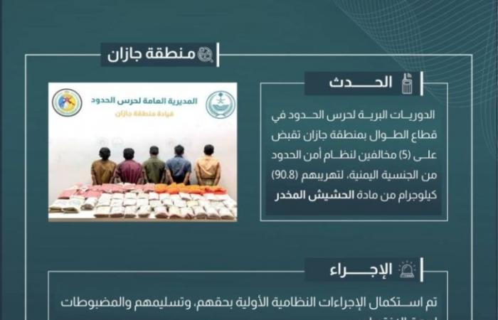 حرس الحدود بجازان يقبض على 5 مخالفين لنظام أمن الحدود لتهريبهم 90.8 كيلوجرامًا من مادة الحشيش المخدر - الصبح